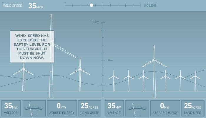 What's Your Wind Worth?